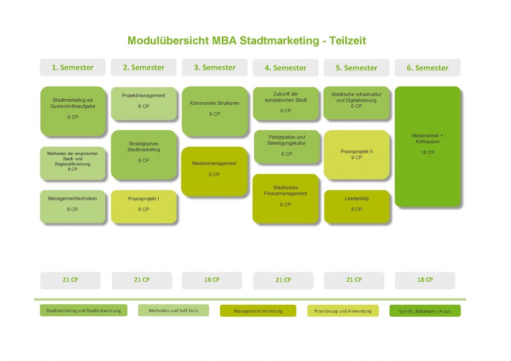 Moduluebersicht-SBD-TZ-080520