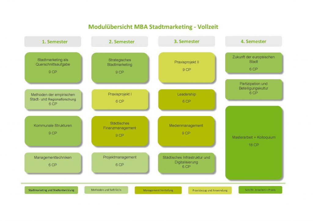 Moduluebersicht-SBD-TZ-080520 (1)