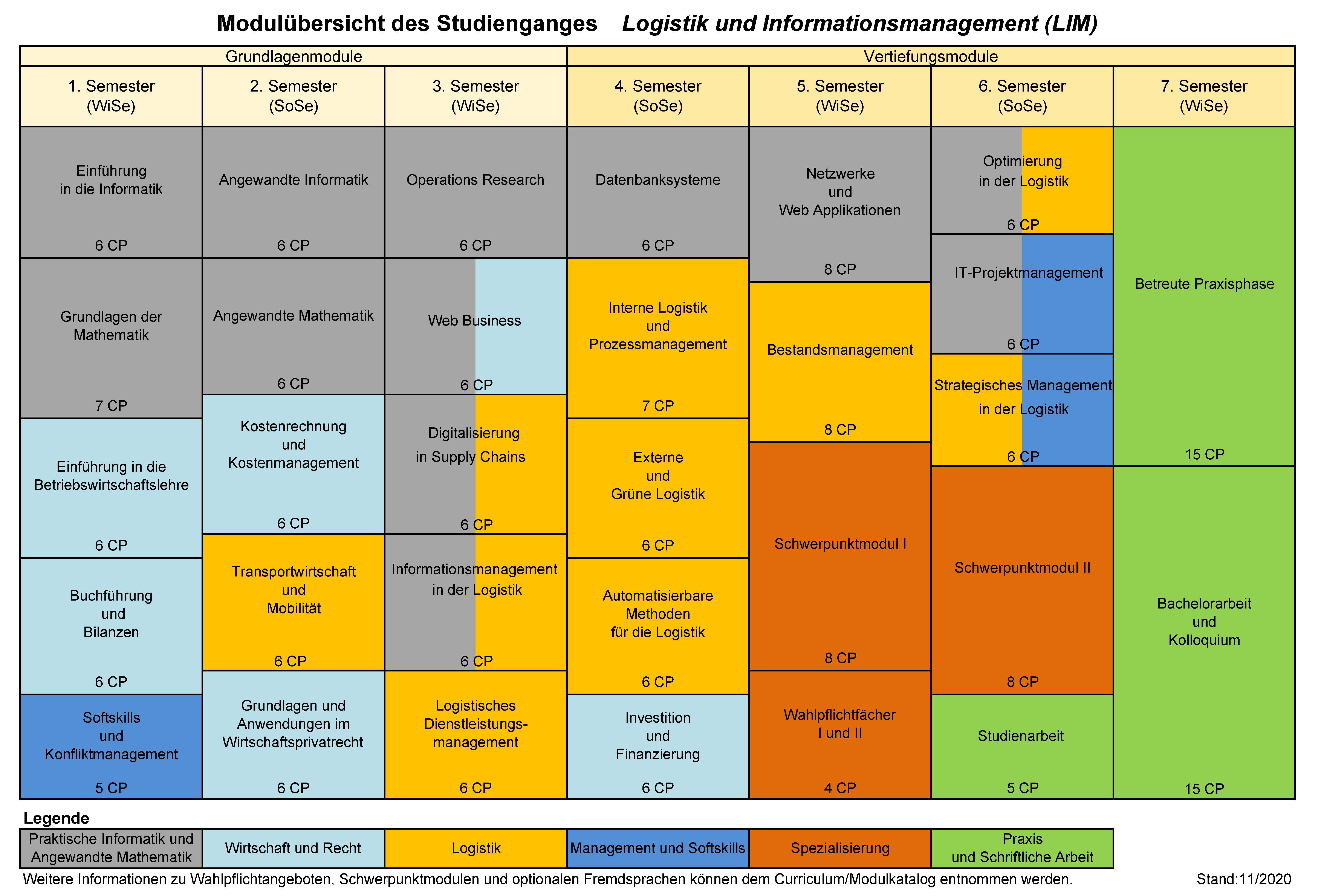 Studienverlaufsplan_LIM