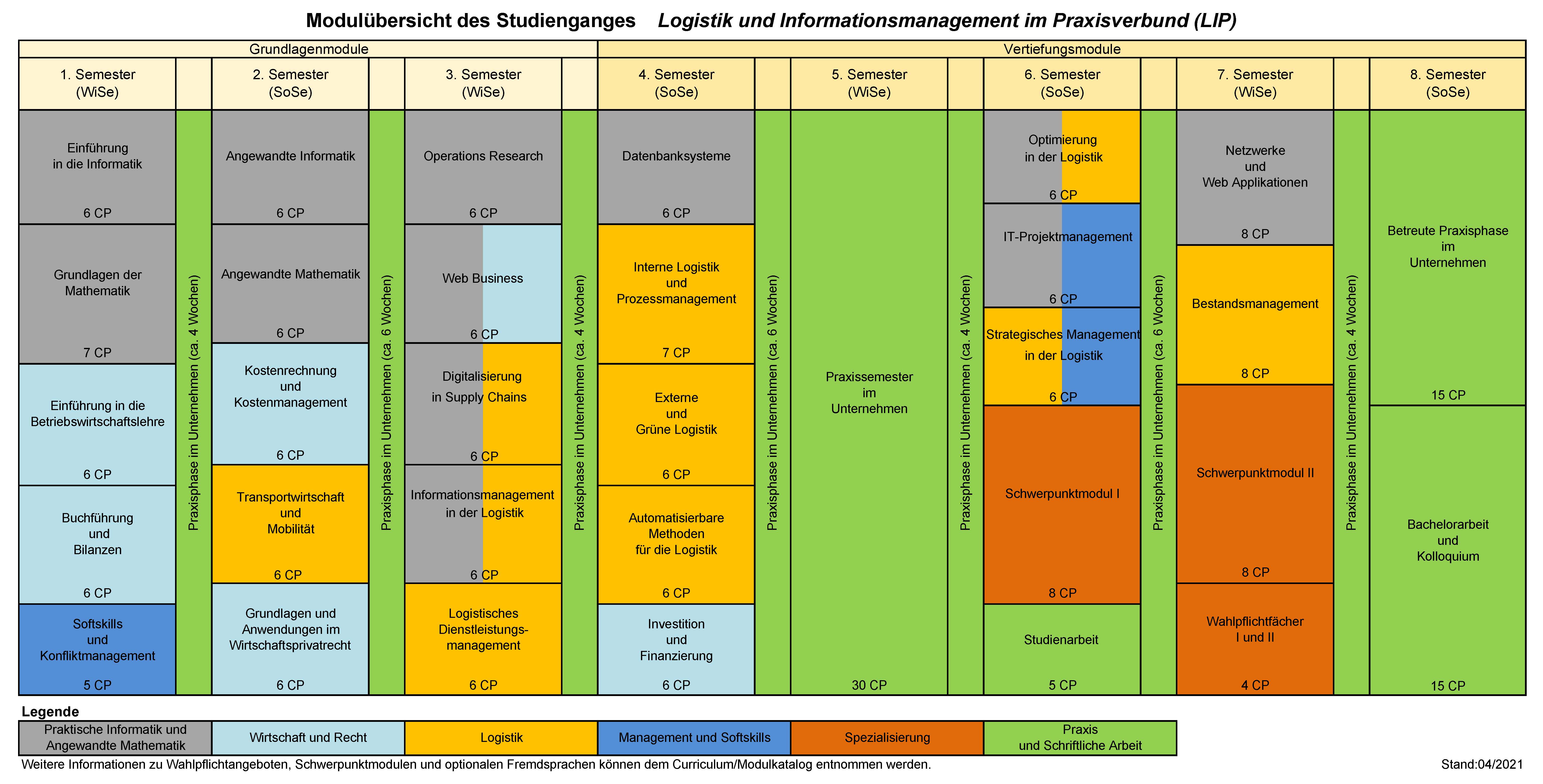 Studienverlaufsplan_LIP