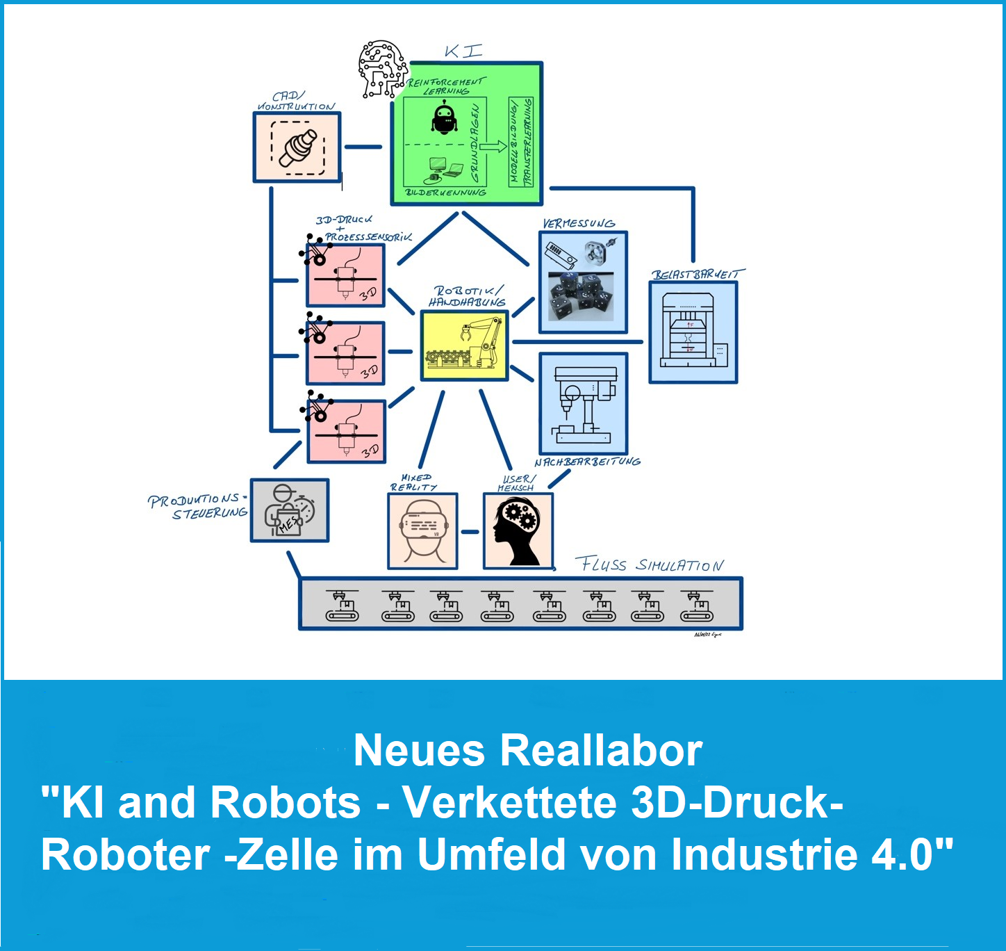 Neues_Reallabor