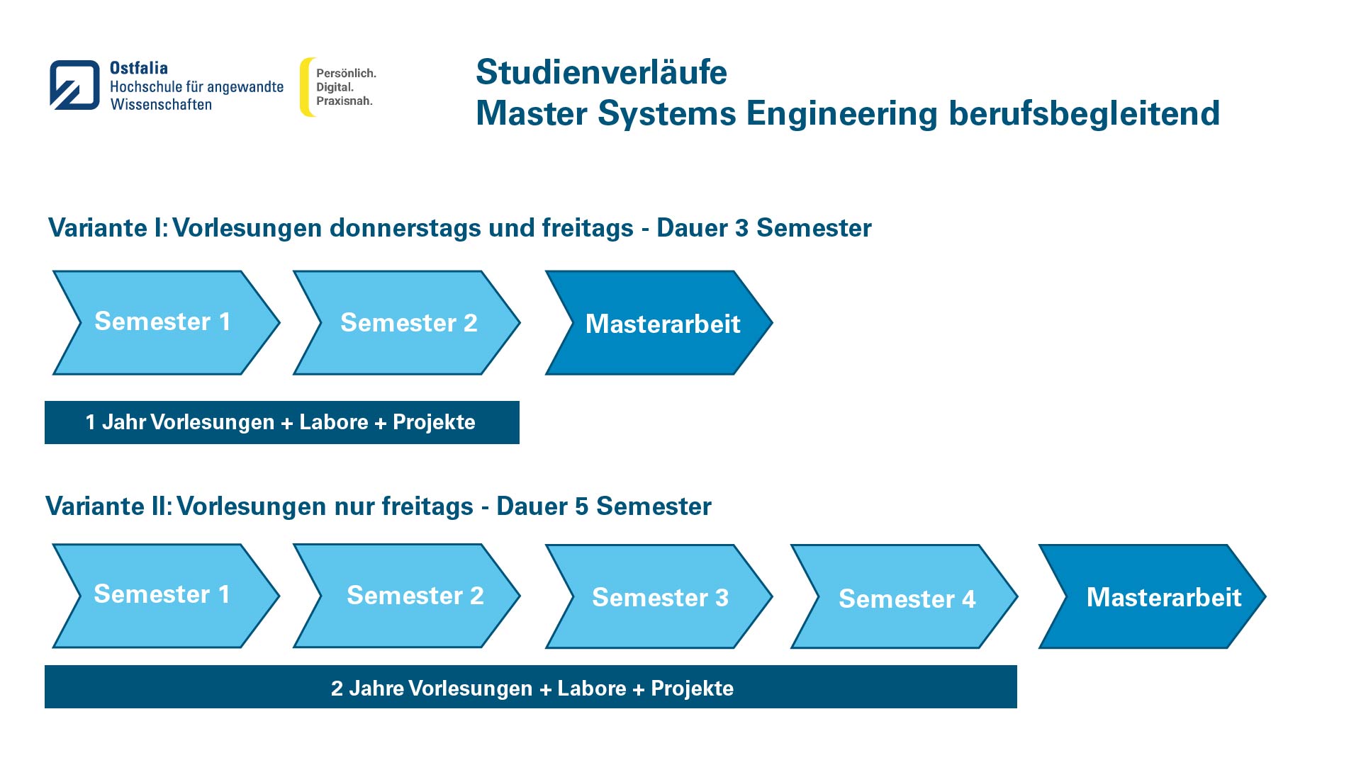 MSE_berufsb_Grafik