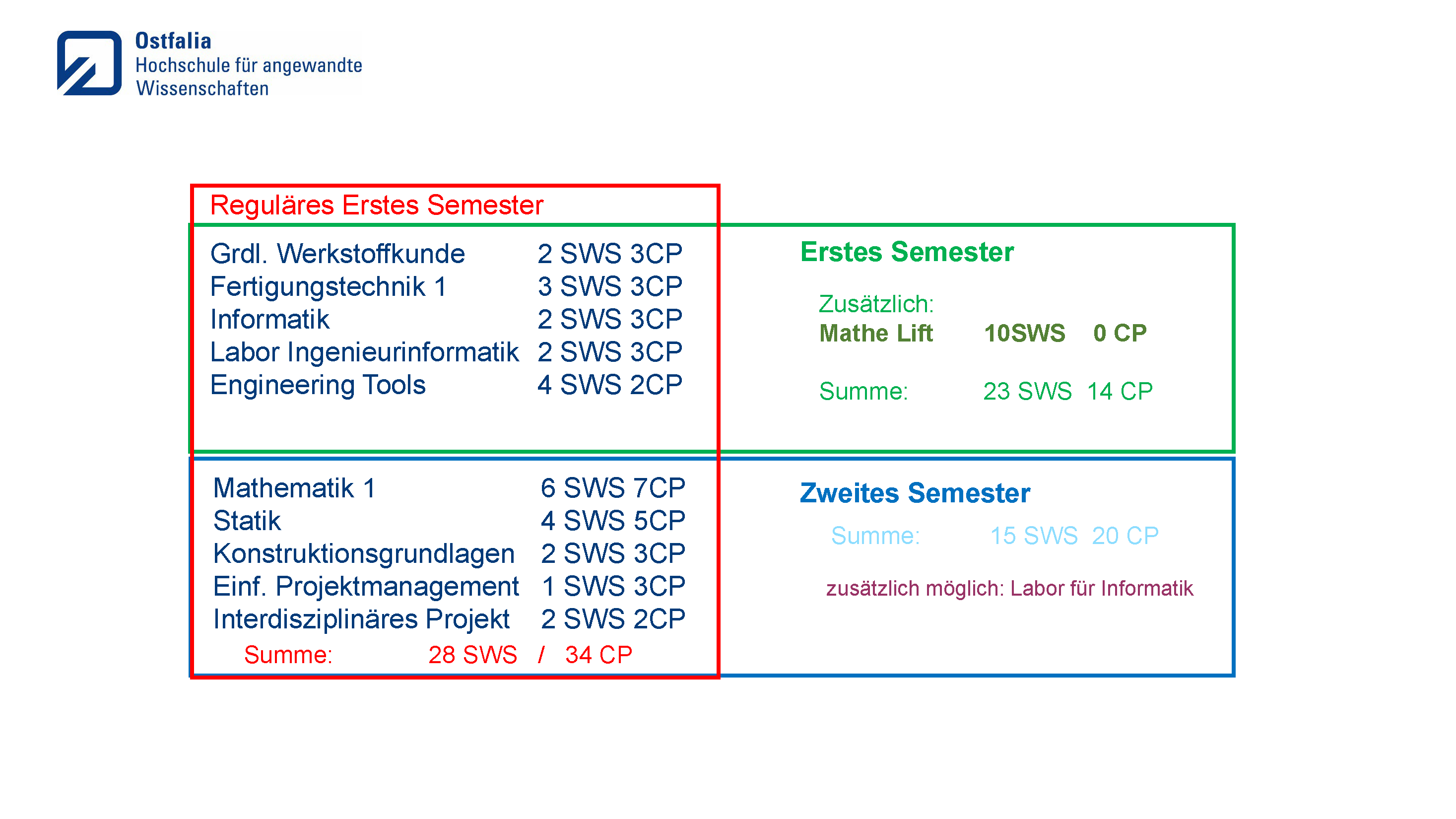 MatheLift_Stundenplan_BDE