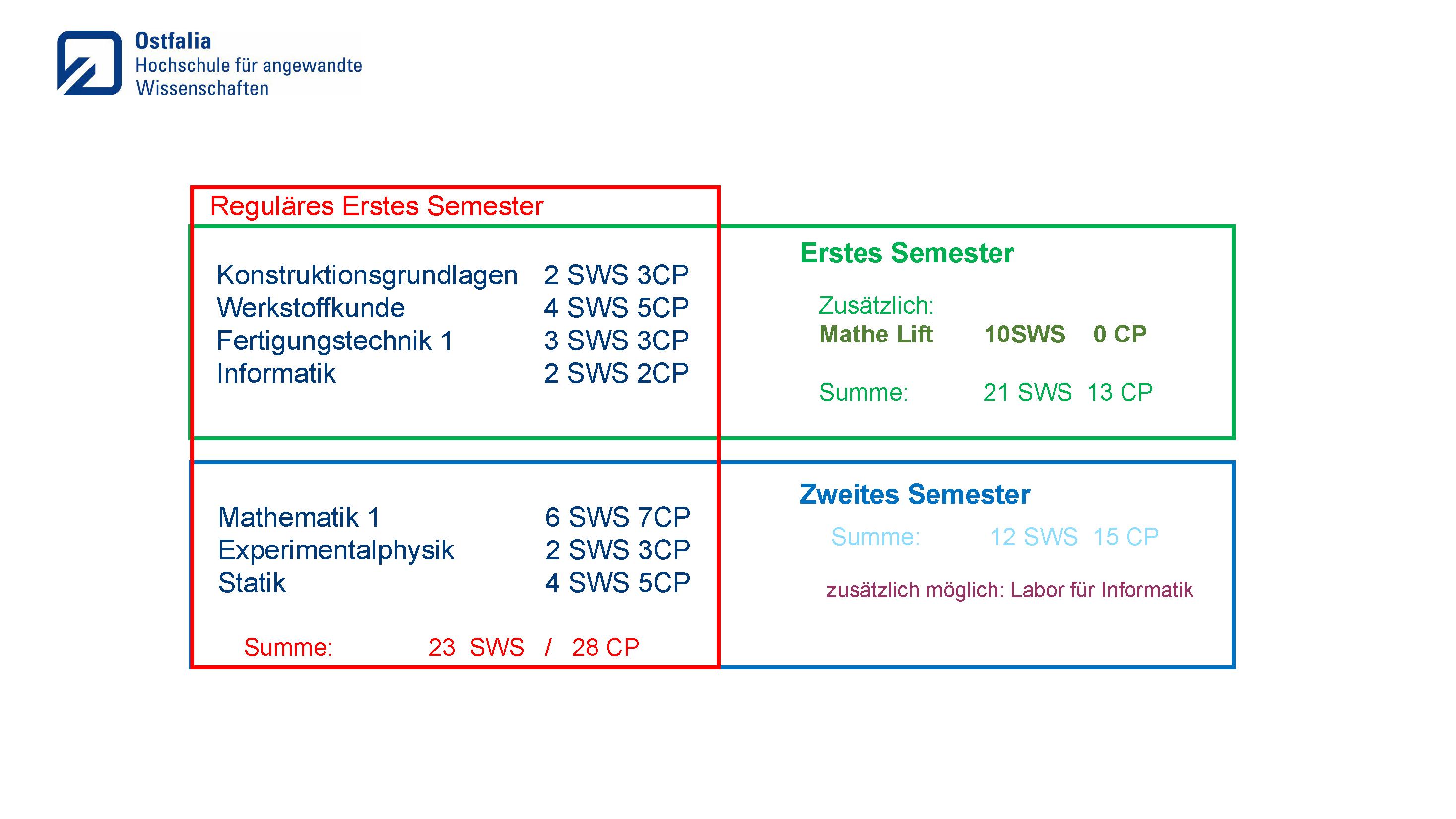 MatheLift_Stundenplan_BM