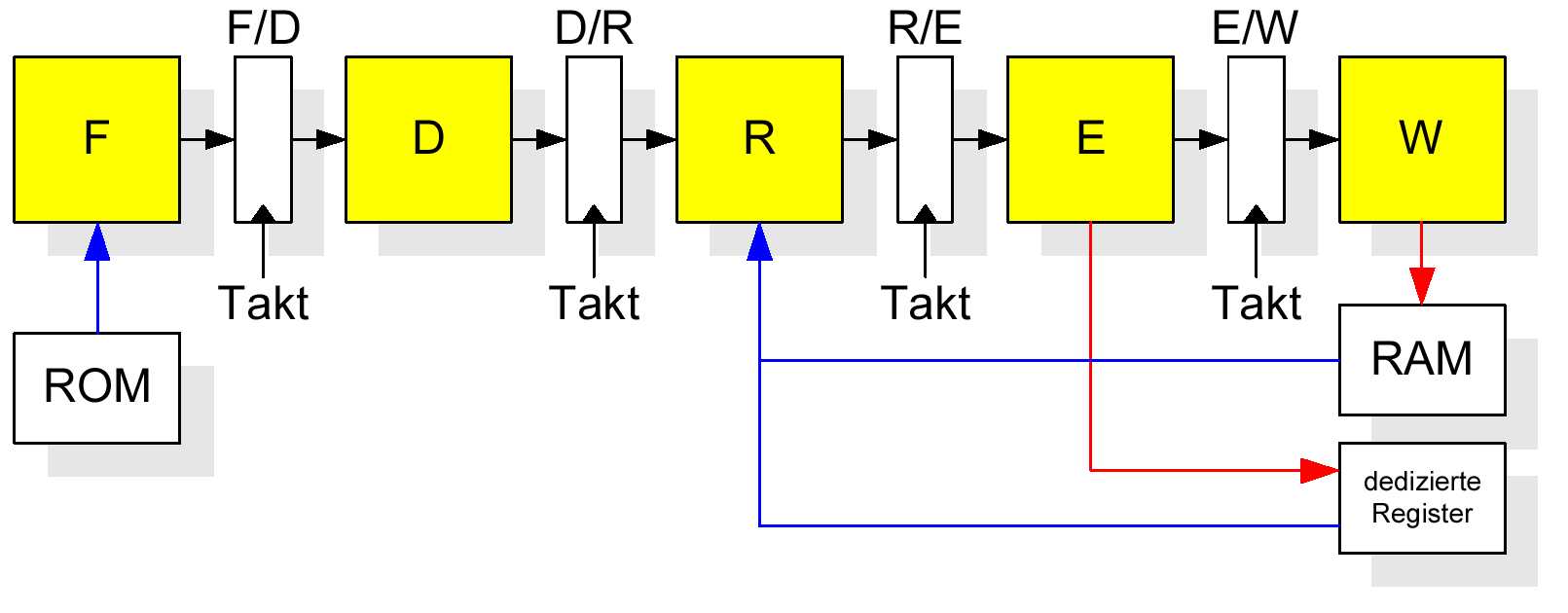 pipeline1