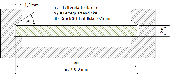 Führungen