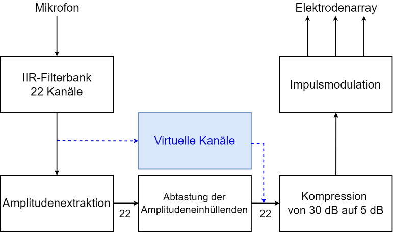 CISV