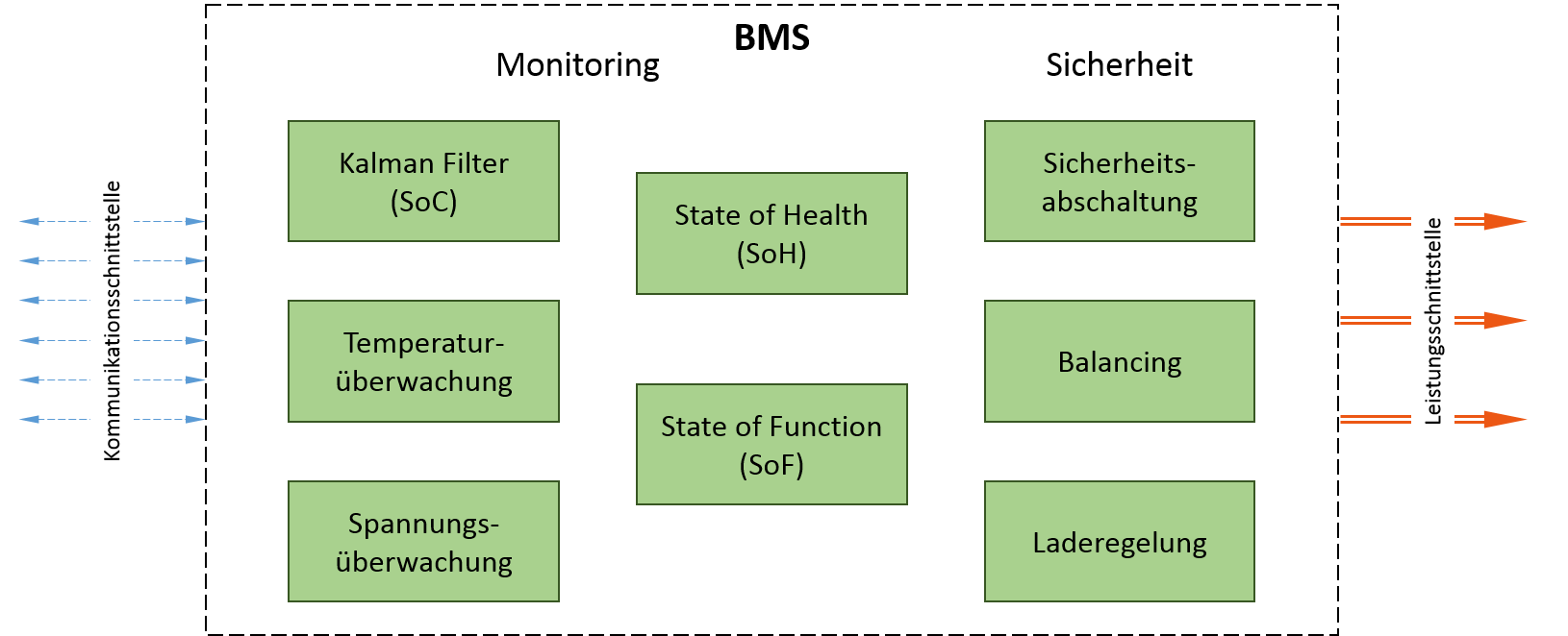 LoCoRCP_Vorstudie