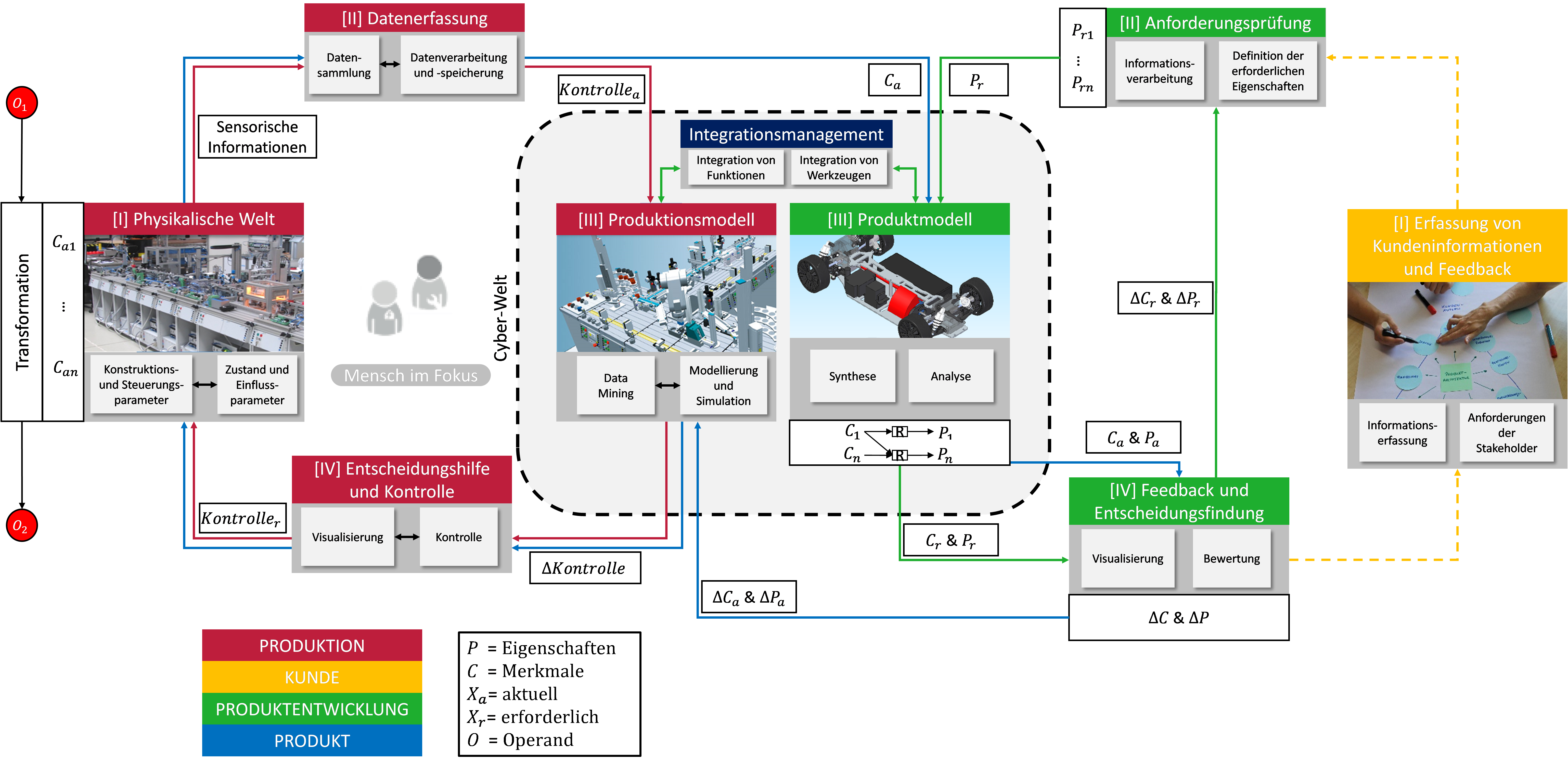 Synus_Framework