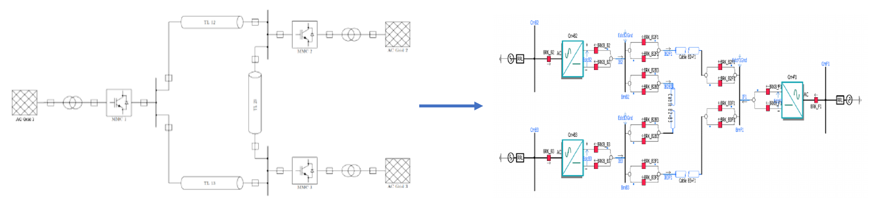 Konzept und Simulationsmodell