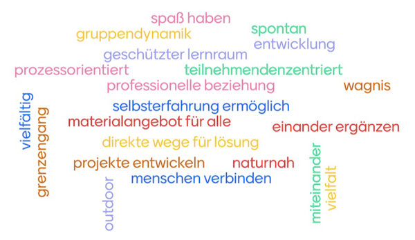 20210308-Menitmeter_Unsere Erlebnispädagogik 2