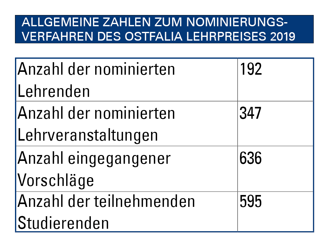 Votinggrafik_1a