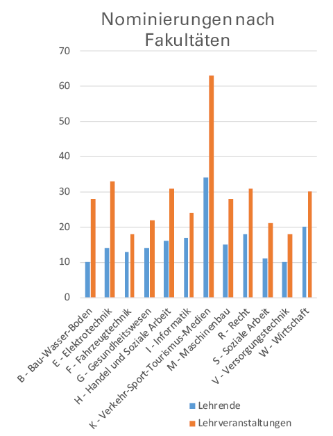 Votinggrafik_4a