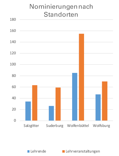 Votinggrafik_5a