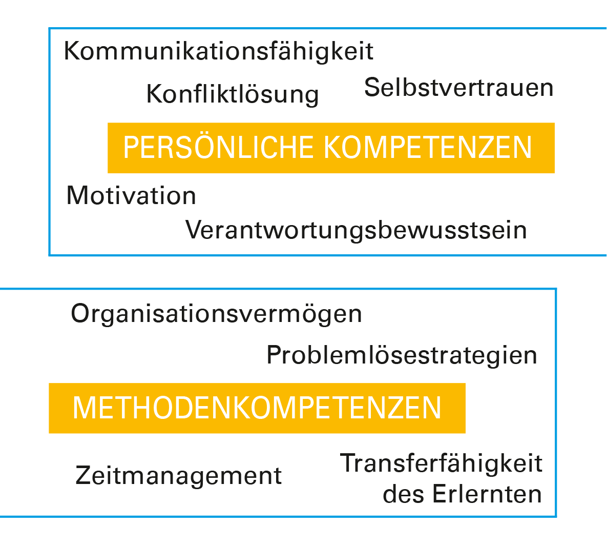 Grafik Gemeinsam ans Ziel