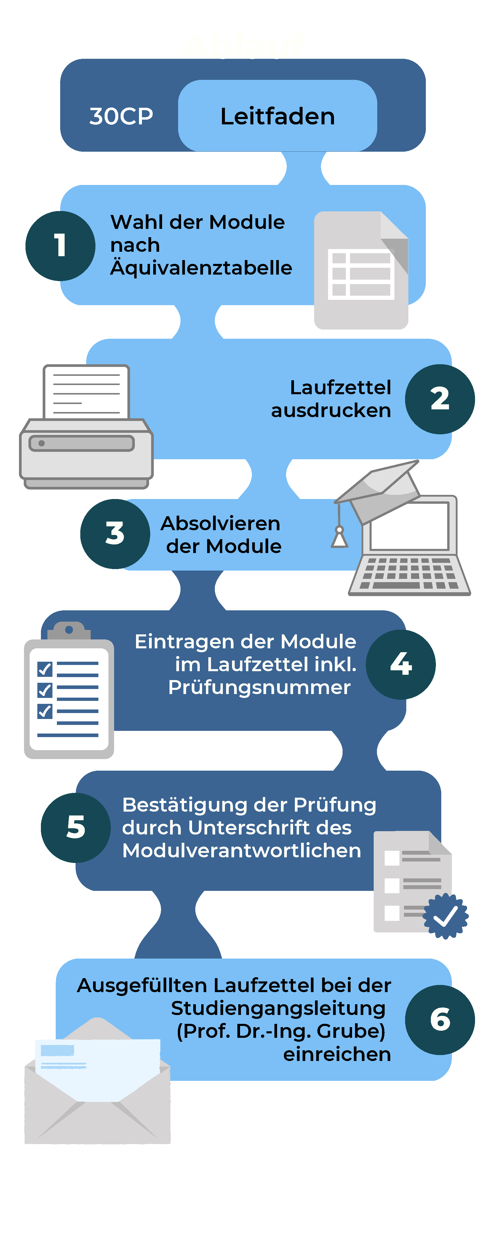 30CP_Infografik