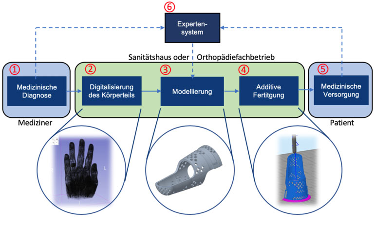 Orthese-1-2019-11