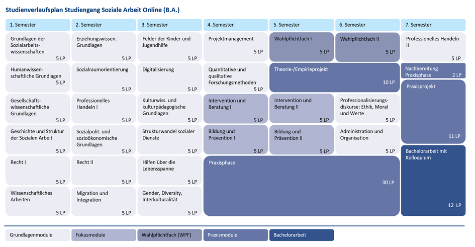 Die Module sind weiter unten in diesem Abschnitt einzeln aufgeführt und beschrieben sowie den Studiensemestern zugeordnet. (öffnet Vergrößerung des Bildes)