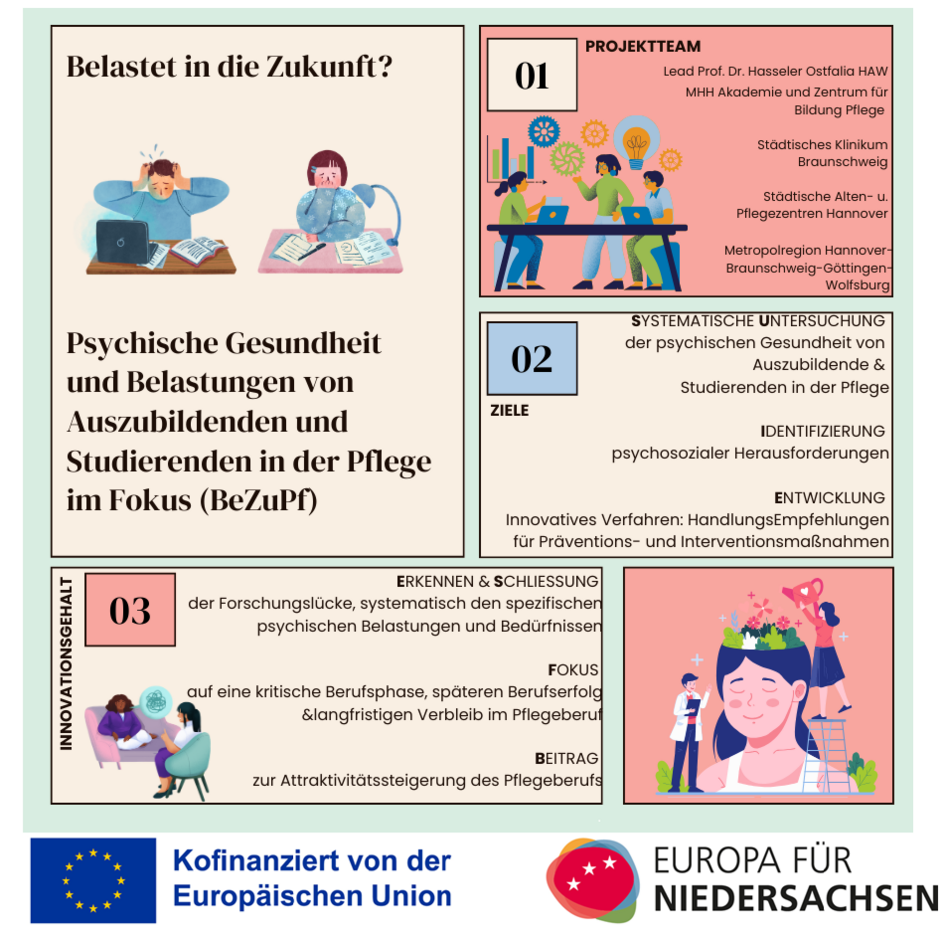 grafische Darstellung des Projekts