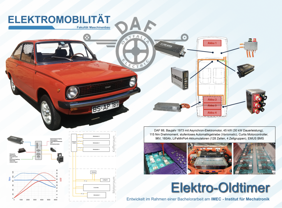 Forschende der Ostfalia haben einen Oldtimer der Marke DAF elektrifiziert.