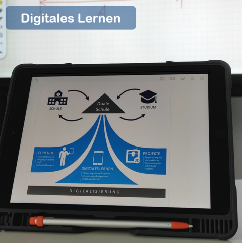 Ipad (öffnet Vergrößerung des Bildes)