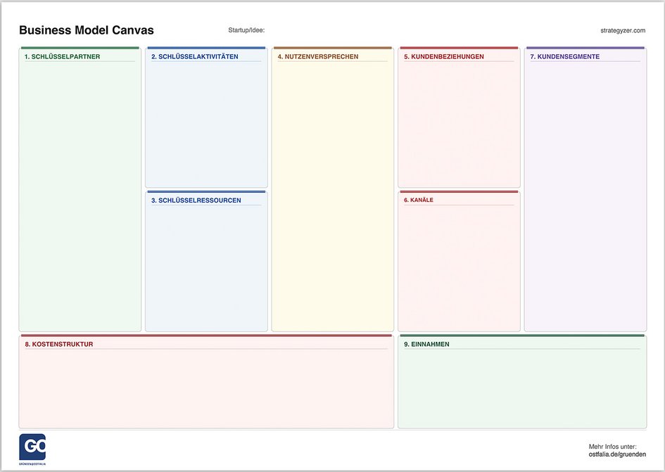 Buisness Model Canvas