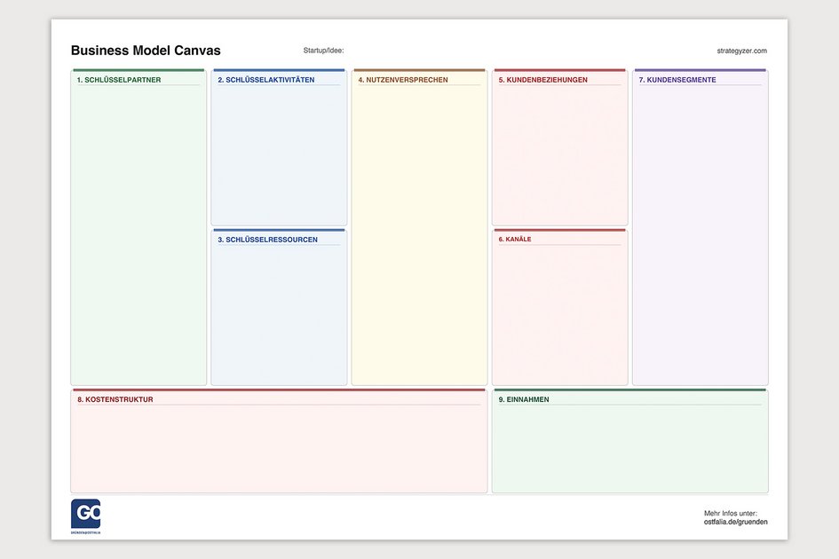 Buisness Model Canvas