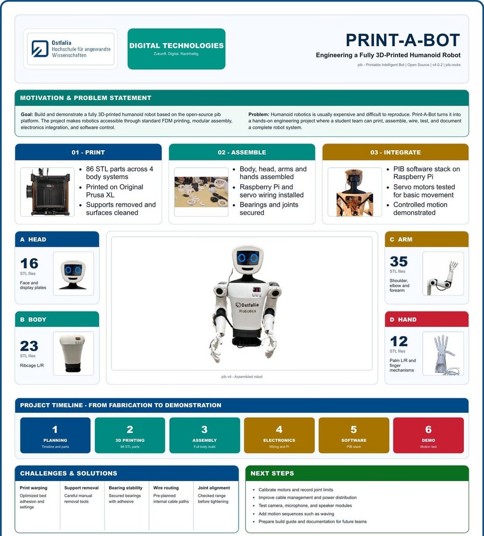 Projektposter PrintABot – Aufbau eines vollständig 3D-gedruckten humanoiden Roboters