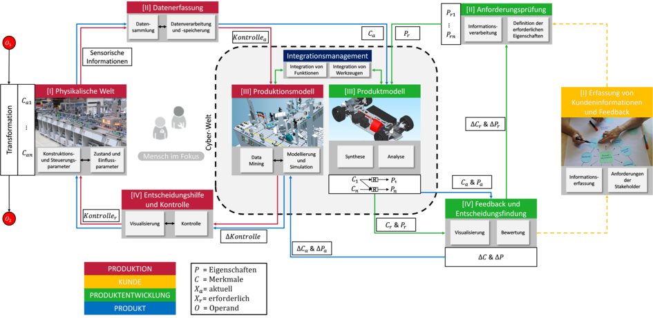 Syrius Framework