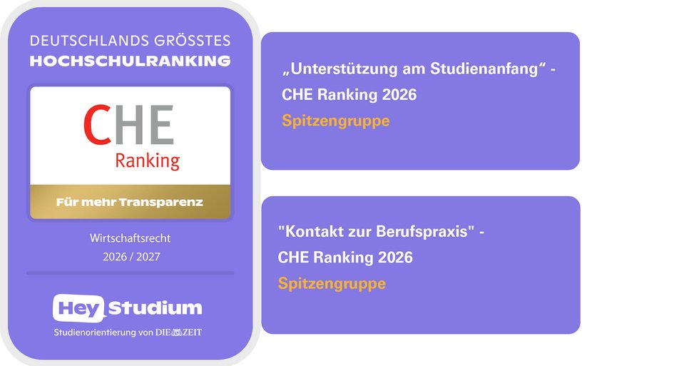 Auszeichnung - CHE-Ranking, Deutschlands größtes Hochschulranking: Wir sind in den Kategorien "Unterstützung am Studienanfang" und "Kontakt zur Berufspraxis" in der Spitzengruppe.
