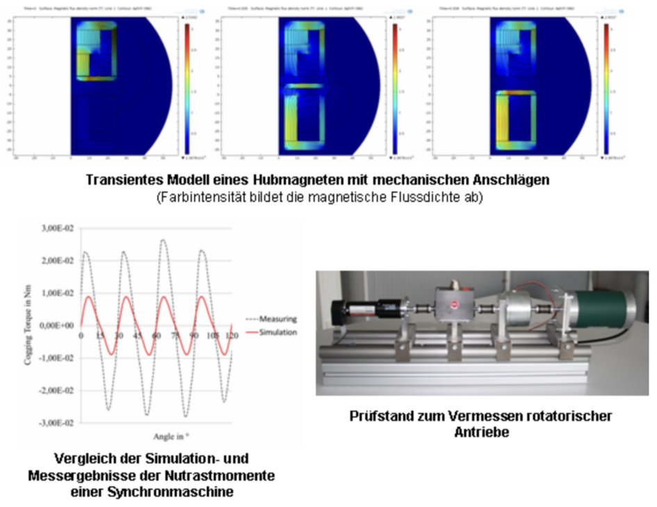 Forschende der Ostfalia haben einen elektromagnetischen Aktuator ausgelegt.