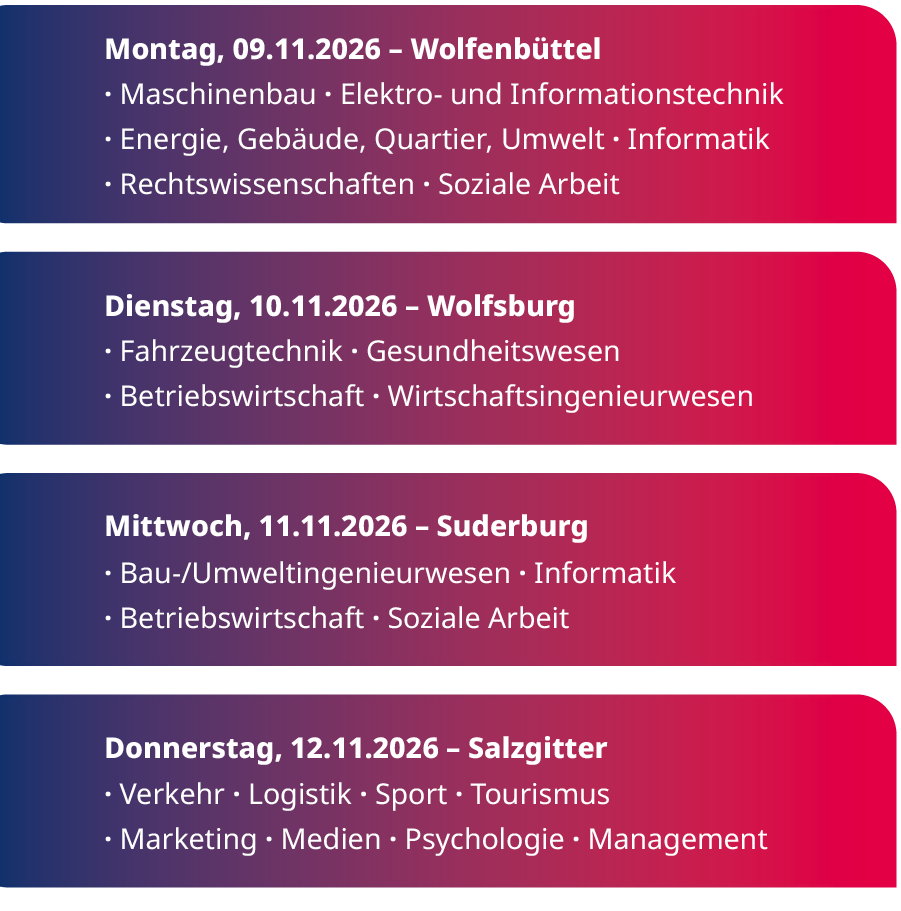 Montag, 09.11., Campus Wolfenbüttel mit den Bereichen Maschinenbau, Energie-Gebäude-Quartier-Umwelt, Elektro- und Informationstechnik, Informatik, Rechtswissenschaften und Soziale ArbeitDienstag, 10.11., Campus Wolfsburg mit den Bereichen Fahrzeugtechnik, Gesundheitswesen, Betriebswirtschaft und WirtschaftsingenieurwesenMittwoch, 11.11., Campus Suderburg mit den Bereichen Bau-, Umweltingenieurwesen, Informatik, Betriebswirtschaft und Soziale ArbeitDonnerstag, 12.11., Campus Salzgitter mit den Bereichen Verkehr, Logistik, Sport, Tourismus, Marketing, Medien, Psychologie, Management