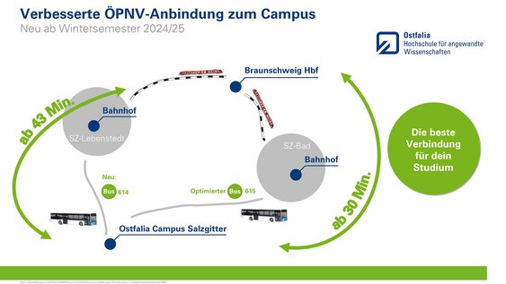 Busverbindungen Campus Salzgitter