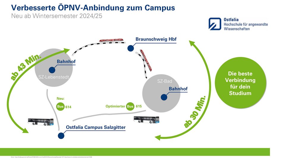 Busverbindungen Campus Salzgitter (öffnet Vergrößerung des Bildes)