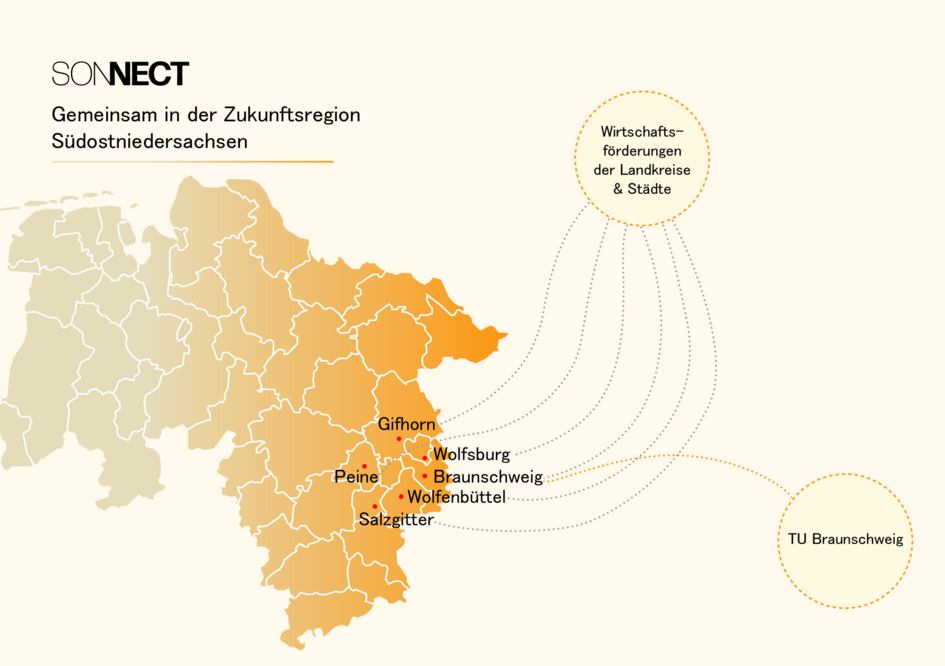 Grafik, die die zuvor genannten Korporationspartner listet
