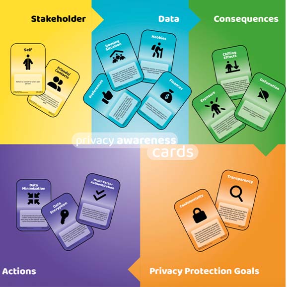 Grafik über Datenschutz Awareness an der Ostfalia