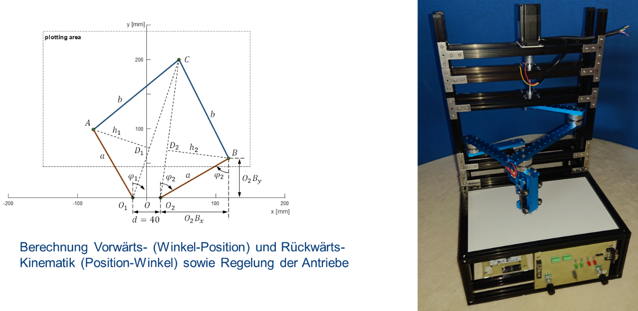 Doppelarm-Scara-Plotter als Demonstrator für hochdynamische Kombinationsantriebe