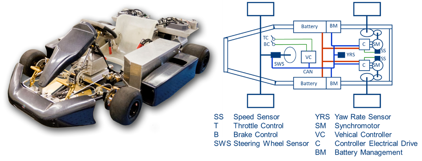 Embedded Systems Ekart als Demonstrator für studentische Projekte.