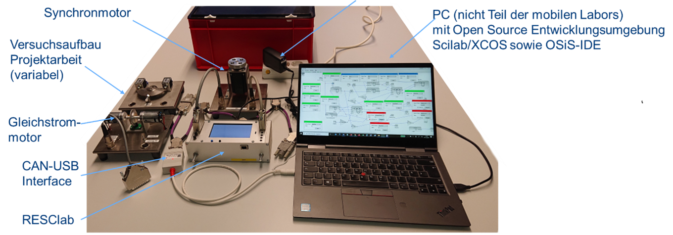 Typischer Versuchsaufbau im Labor Mechatronische Antriebe.
