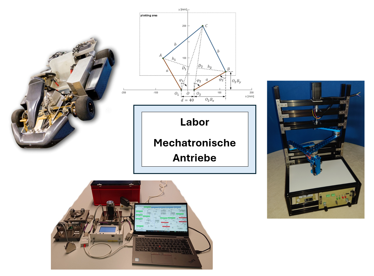 Visualisierung zum Labor Mechatronische Antriebe am Institut für Mechatronik der Fakultät Maschinenbau der Ostfalia Hochschule für angewandte Wissenschaften in Wolfenbüttel.