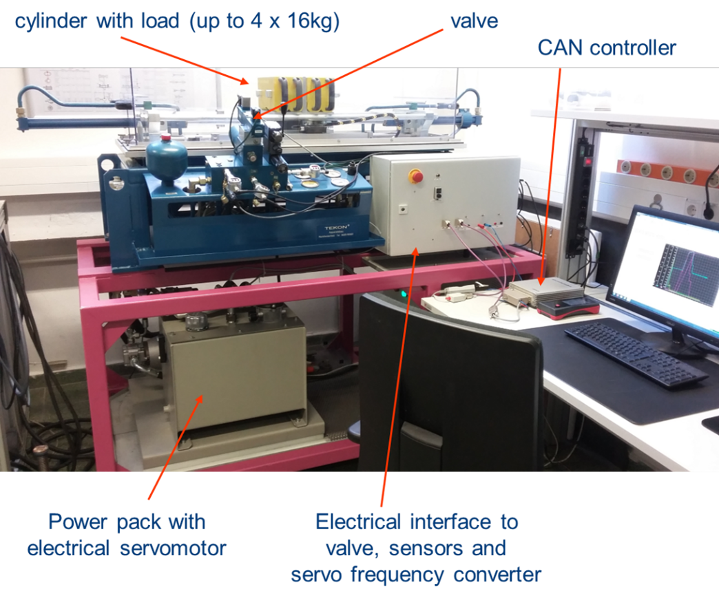 Servohydraulische Achse mit elektrohydraulischer Verstellpumpe